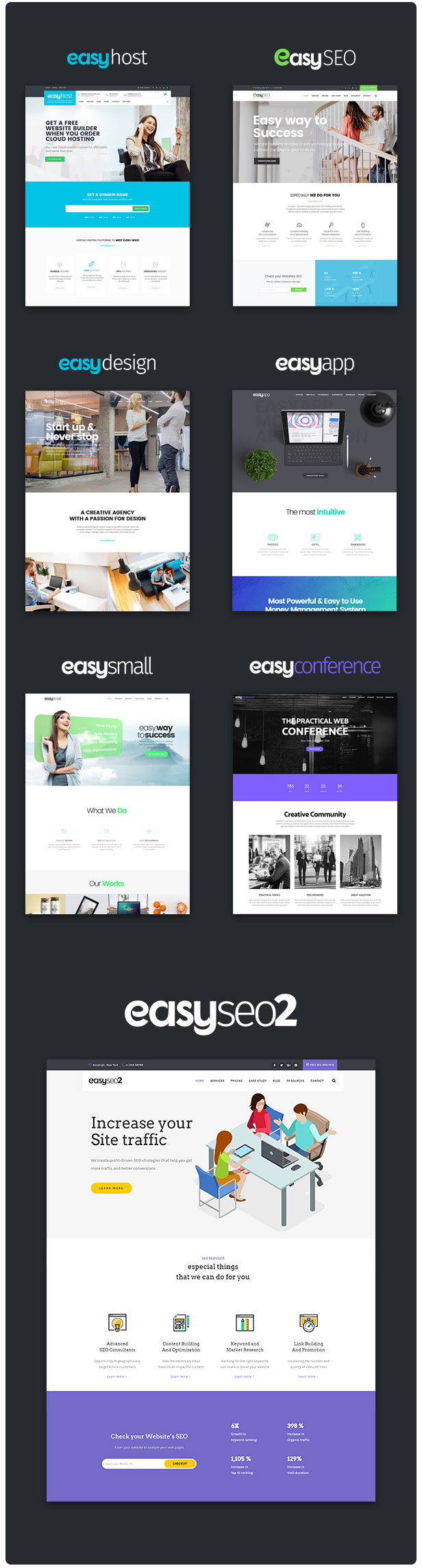 قالب وردپرس شرکتی،سئو،گرافیک و هاستینگ ایزی وب EasyWeb